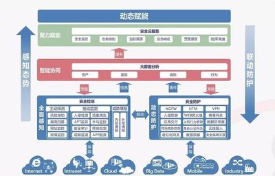 天融信闪耀CHIMA2018 以互联网安全服务构筑智慧医疗新防线