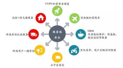 SDN能否赋能中国移动实现OTT-IPTV“软”升级？