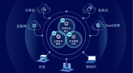 国内首批SERE安全产品发布 深信服云安全访问服务重塑互联网安全新生态