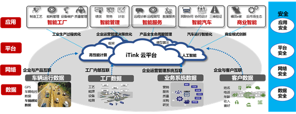 智造赢未来 融合德国工业4.0+的福田拓陆者，以中国实力守护互联网安全服务